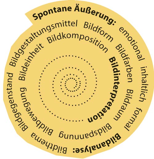 Bildanalyse - Martin Arndt